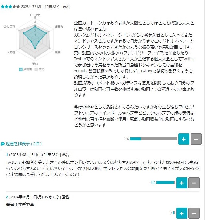 オンドレヤス　評判