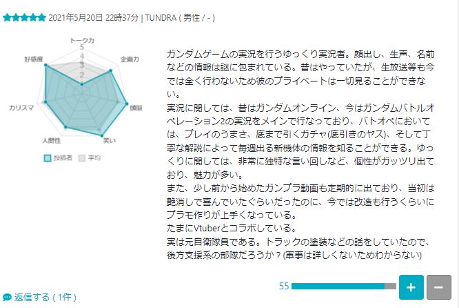 オンドレヤス　評判