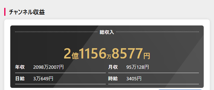 チャンネル収益予想（YouTuber Base）