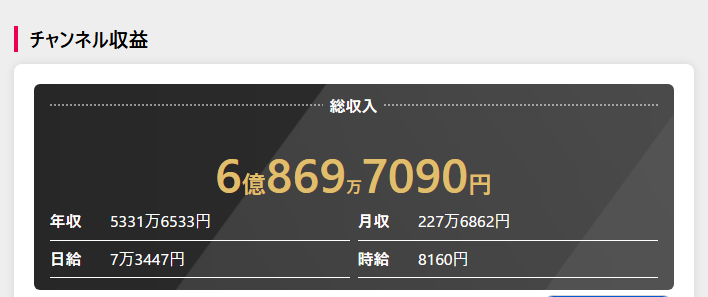 チャンネル収益予想（YouTuber Base）