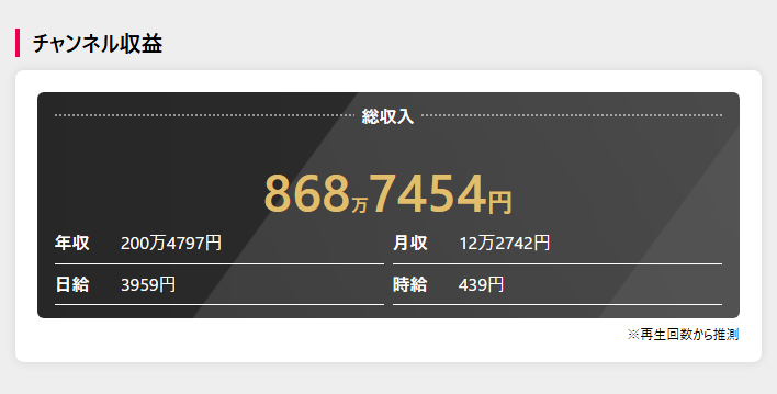 チャンネル収益予想(YouTuber Base)