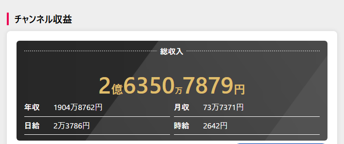 チャンネル収益予想(YouTuber Base)