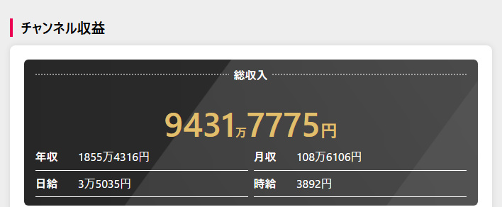 チャンネル収益予想（YouTuber Base）