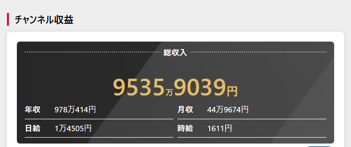 チャンネル収益予想(YouTuber Base)