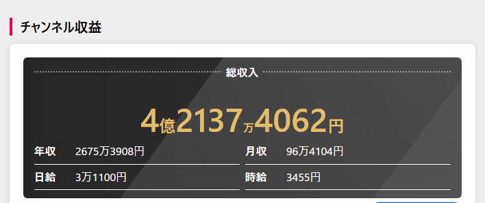 チャンネル収益予想（YouTuber Base）