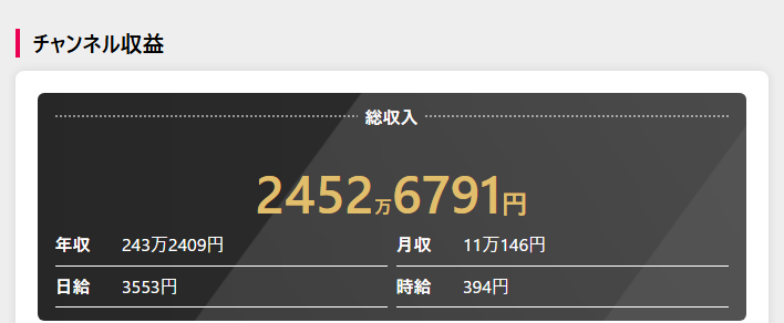 チャンネル収益予想(YouTuber Base)