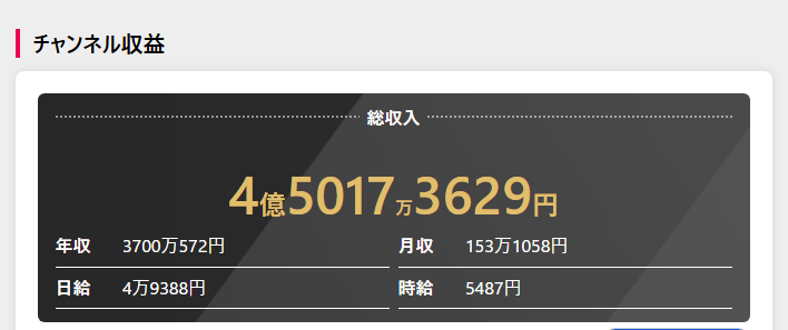 チャンネル収益予想(YouTuber Base)