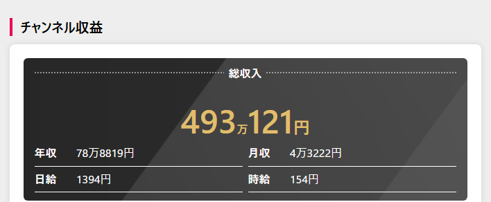 チャンネル収益予想（YouTuber Base）