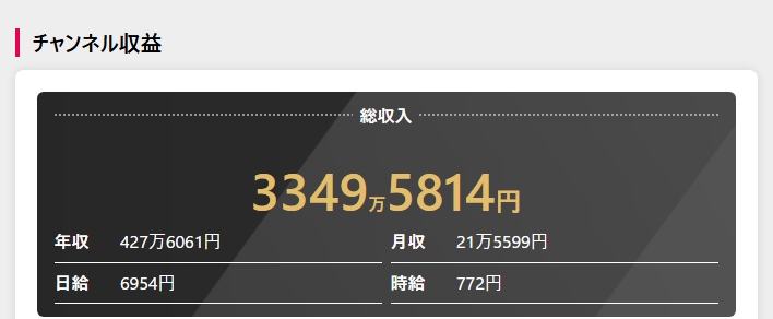 チャンネル収益予想(YouTuber Base)