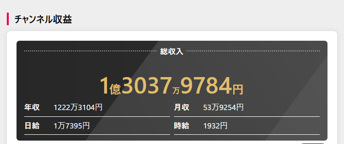 チャンネル収益予想（YouTuber Base）