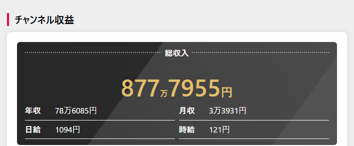 チャンネル収益予想（YouTuber Base）