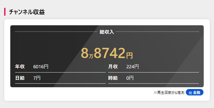 ハッカーキンtvのチャンネル収益予想(YouTuber Base)
