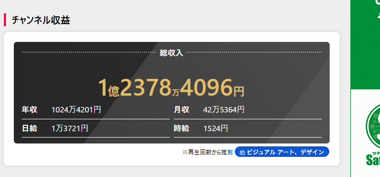 メメントリのチャンネル収益予想(YouTuber Base)