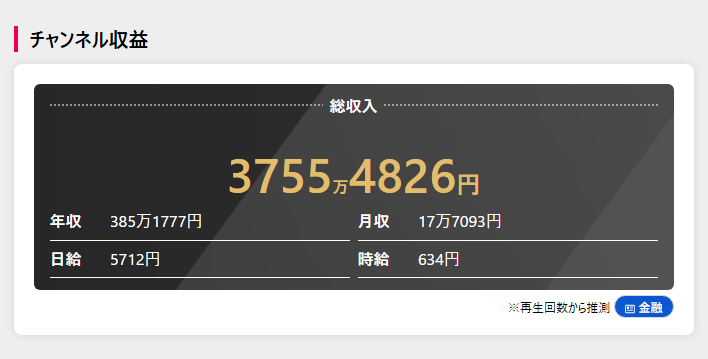 うさたにパイセンのチャンネル収益予想（YouTuber Base）