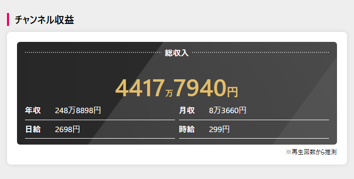 たっちゃんねるのチャンネル収益予想(YouTuber Base)