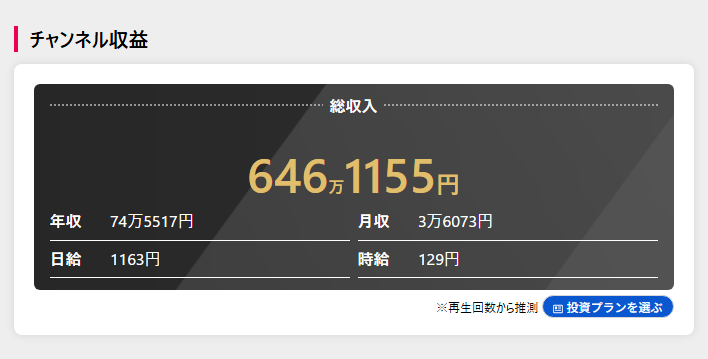 みらたんぐのチャンネル収益予想(YouTuber Base)