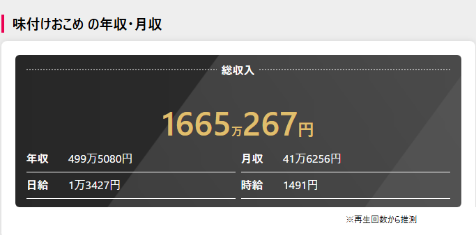 味付けおこめのチャンネル収益予想(YouTuber Base)