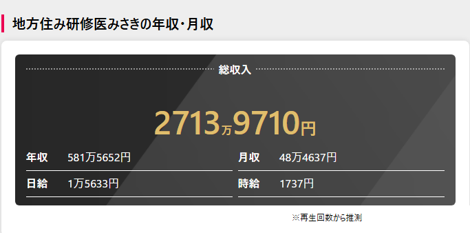 地方住み研修医みさきのチャンネル収益予想(YouTuber Base)